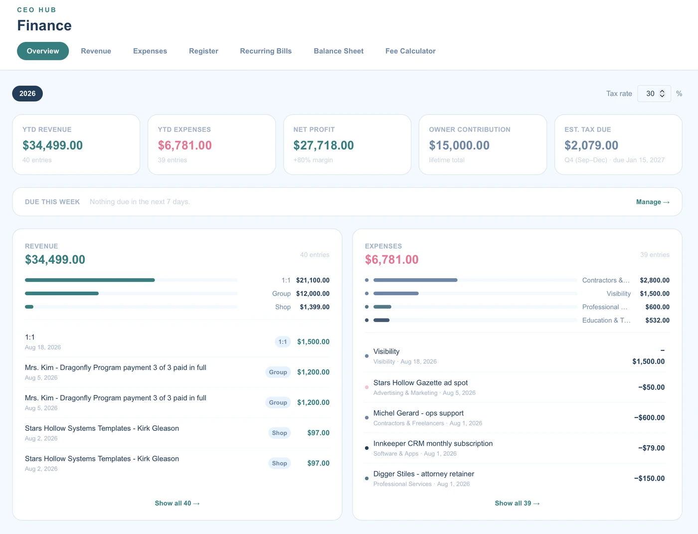 Finance overview with year-to-date revenue, expenses, net profit, owner contribution, and estimated tax due
