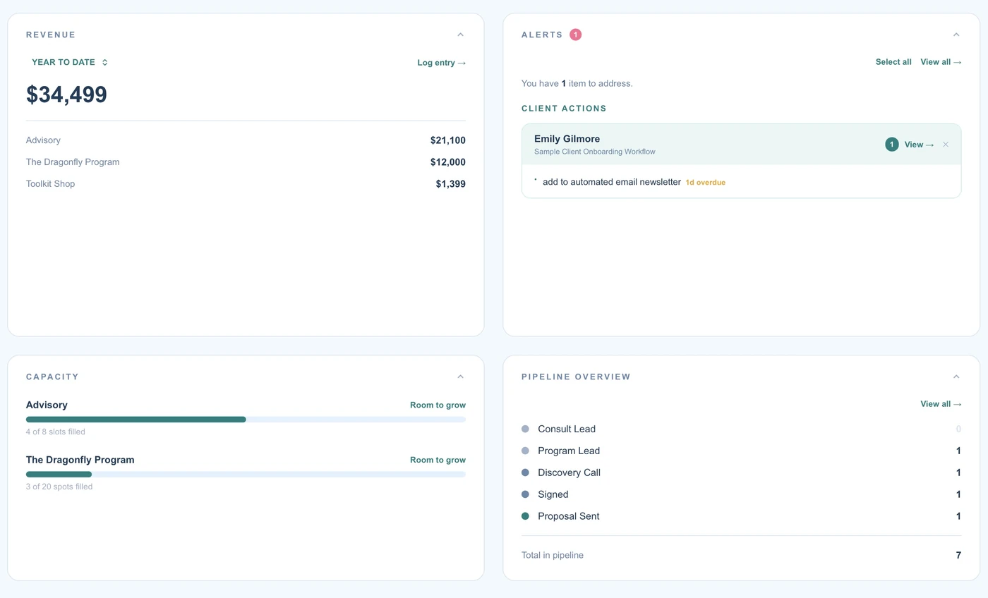 Morning Brief cards showing revenue by service, an overdue client workflow step, capacity meters, and the pipeline overview